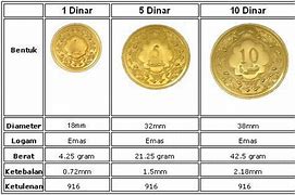 1 Lot Emas Sama Dengan Berapa Gram